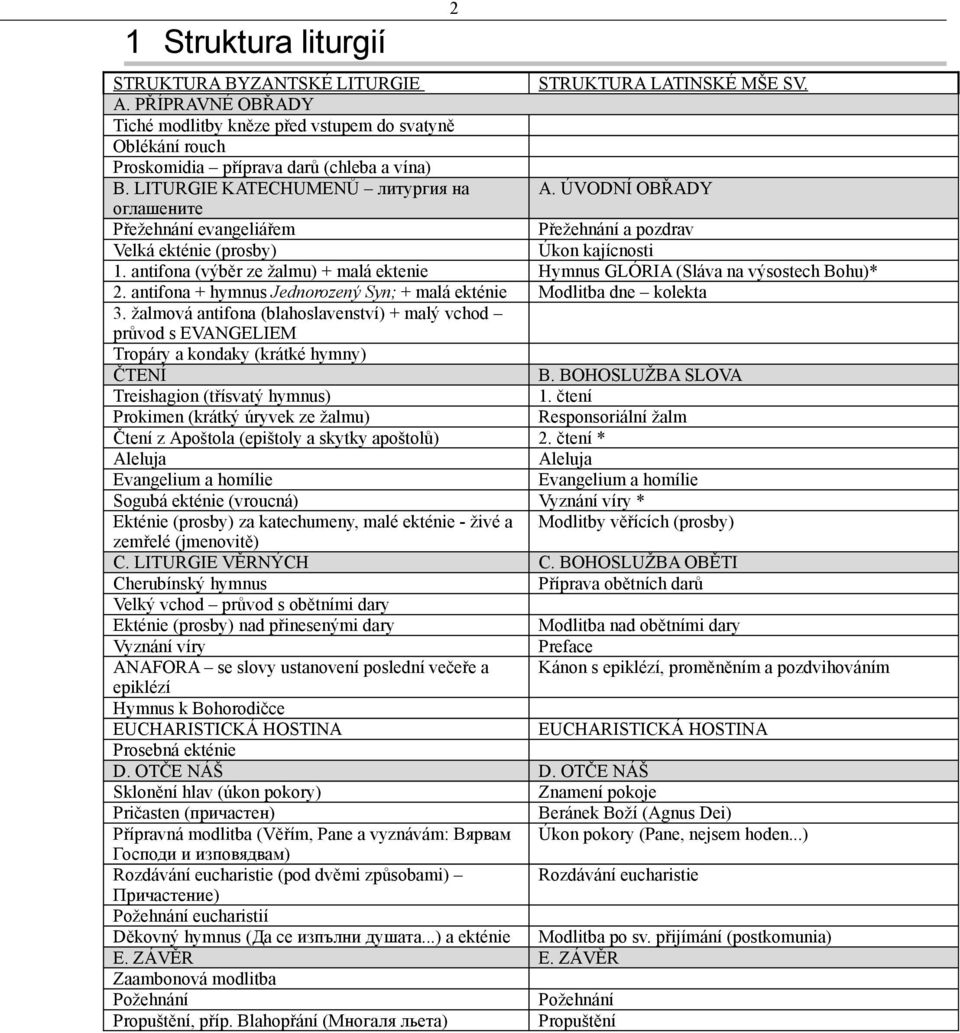 ÚVODNÍ OBŘADY оглашените Přežehnání evangeliářem Přežehnání a pozdrav Velká ekténie (prosby) Úkon kajícnosti 1. antifona (výběr ze žalmu) + malá ektenie Hymnus GLÓRIA (Sláva na výsostech Bohu)* 2.