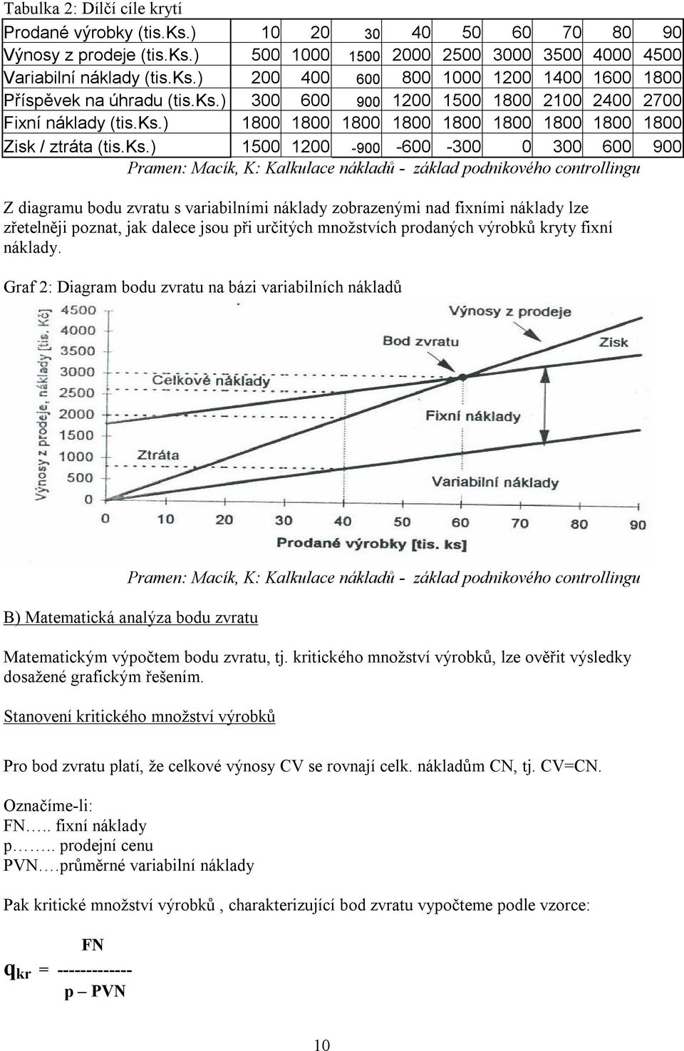 Kalkulace nákladů - základ podnikového controllingu Z diagramu bodu zvratu s variabilními náklady zobrazenými nad fixními náklady lze zřetelněji poznat, jak dalece jsou při určitých množstvích