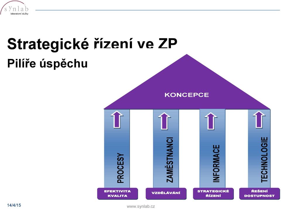 KONCEPCE ÚSPĚCHU EFEKTIVITA KVALITA