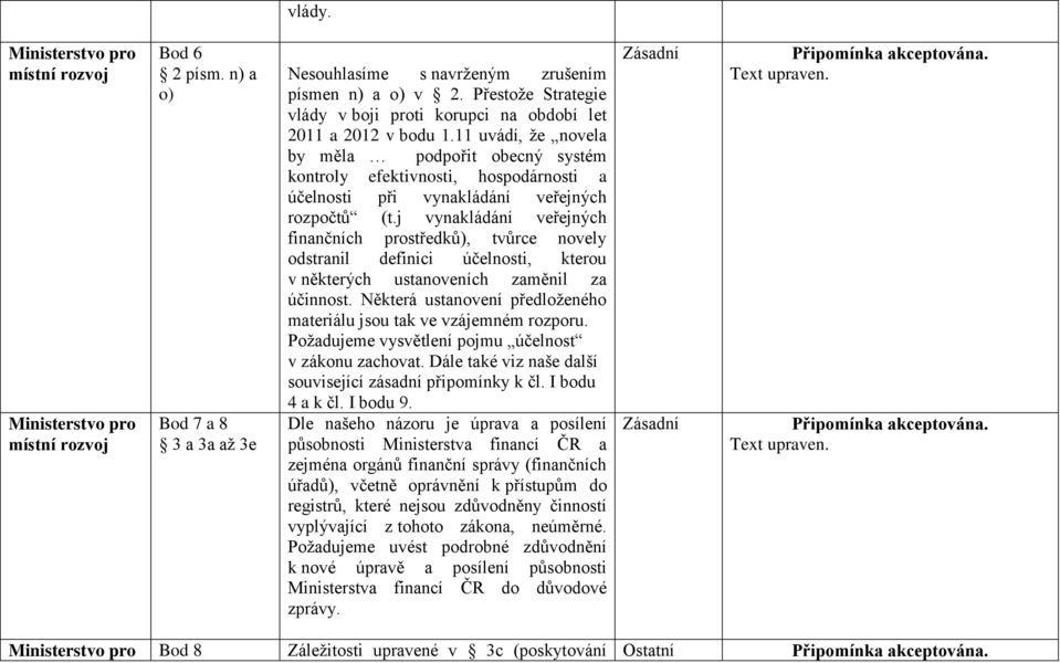 11 uvádí, že novela by měla podpořit obecný systém kontroly efektivnosti, hospodárnosti a účelnosti při vynakládání veřejných rozpočtů (t.