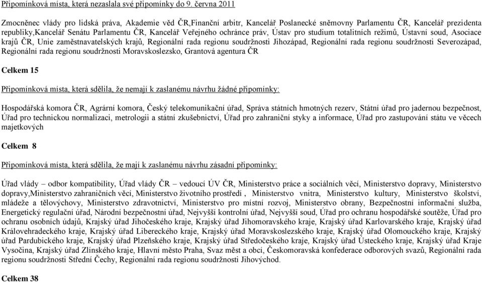 Veřejného ochránce práv, Ústav pro studium totalitních režimů, Ústavní soud, Asociace krajů ČR, Unie zaměstnavatelských krajů, Regionální rada regionu soudržnosti Jihozápad, Regionální rada regionu