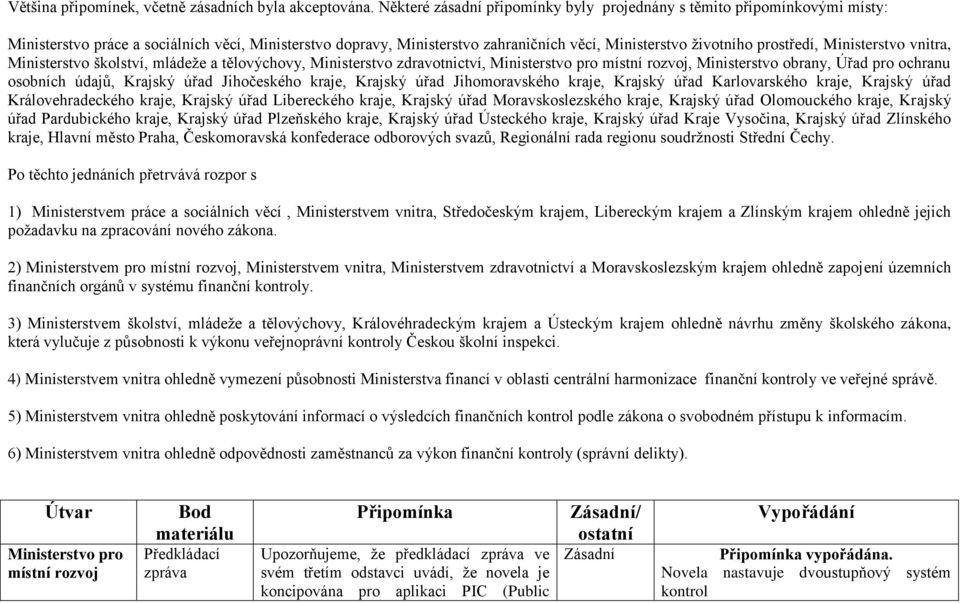 místní rozvoj, obrany, Úřad pro ochranu osobních údajů, Krajský úřad Jihočeského kraje, Krajský úřad Jihomoravského kraje, Krajský úřad Karlovarského kraje, Krajský úřad Královehradeckého kraje,