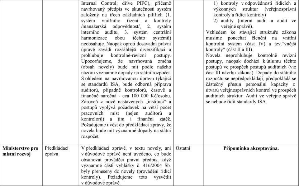 Upozorňujeme, že navrhovaná změna (obsah novely) bude mít podle našeho názoru významné dopady na státní rozpočet.