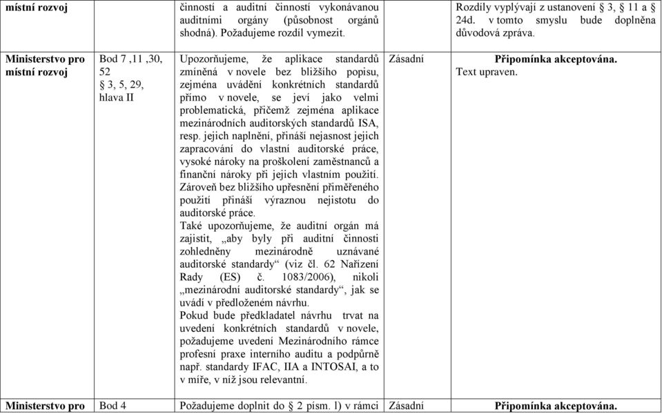 pro místní rozvoj Bod 7,11,30, 52 3, 5, 29, hlava II Upozorňujeme, že aplikace standardů zmíněná v novele bez bližšího popisu, zejména uvádění konkrétních standardů přímo v novele, se jeví jako velmi