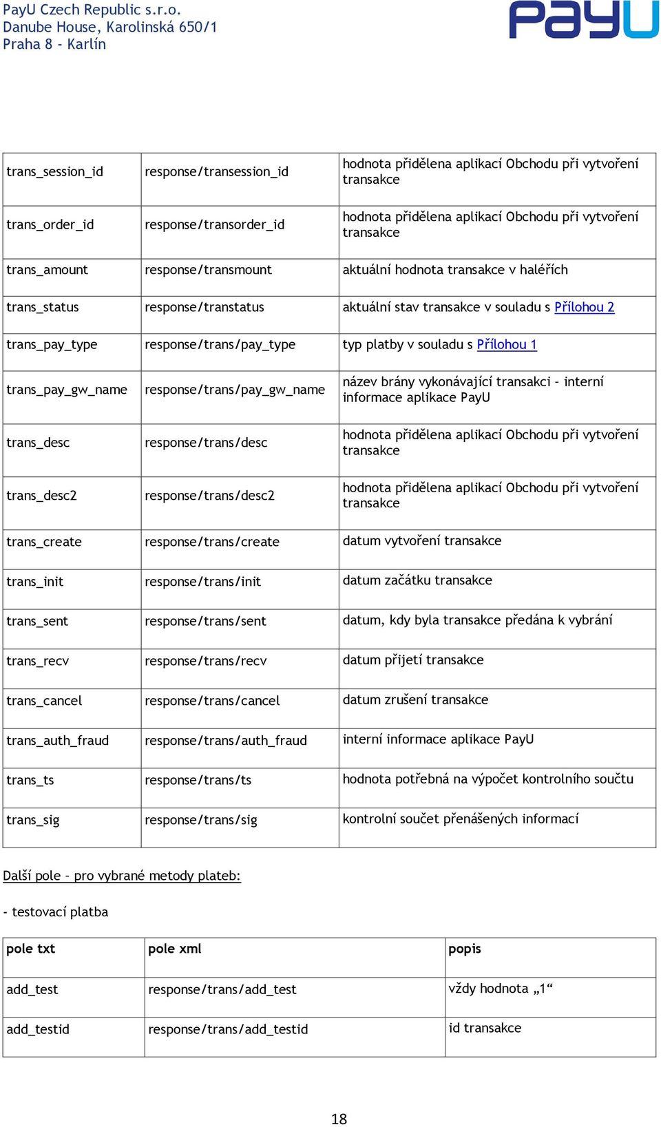 platby v souladu s Přílohou 1 trans_pay_gw_name response/trans/pay_gw_name název brány vykonávající transakci interní informace aplikace PayU trans_desc response/trans/desc hodnota přidělena aplikací