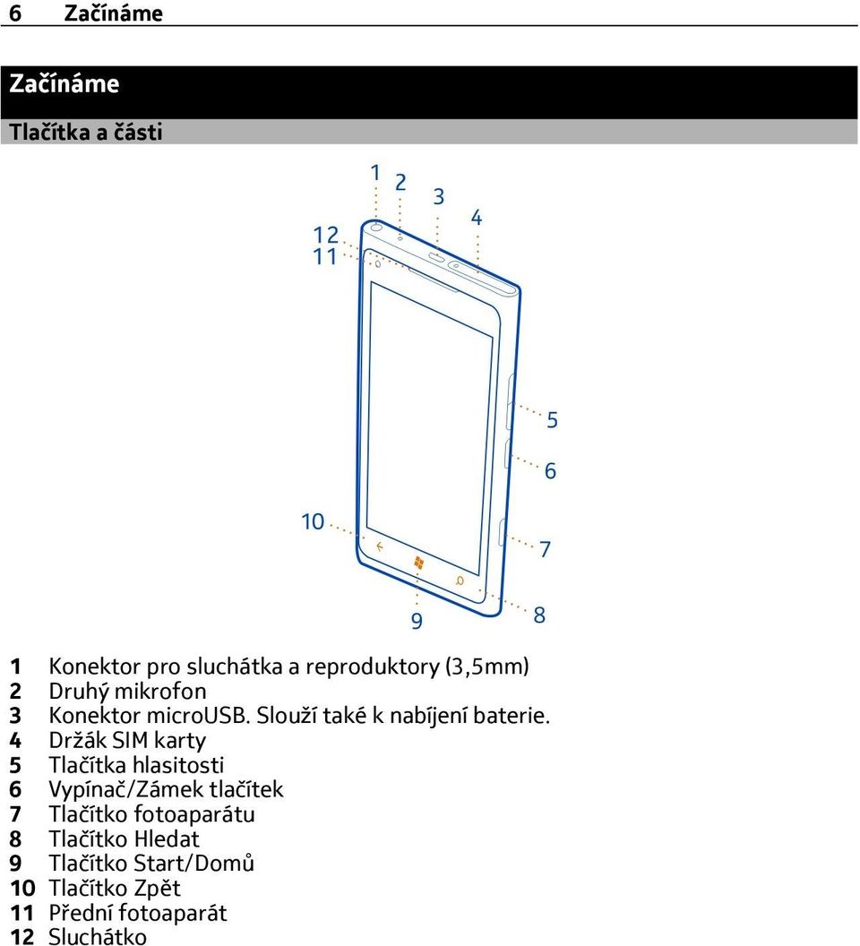 4 Držák SIM karty 5 Tlačítka hlasitosti 6 Vypínač/Zámek tlačítek 7 Tlačítko