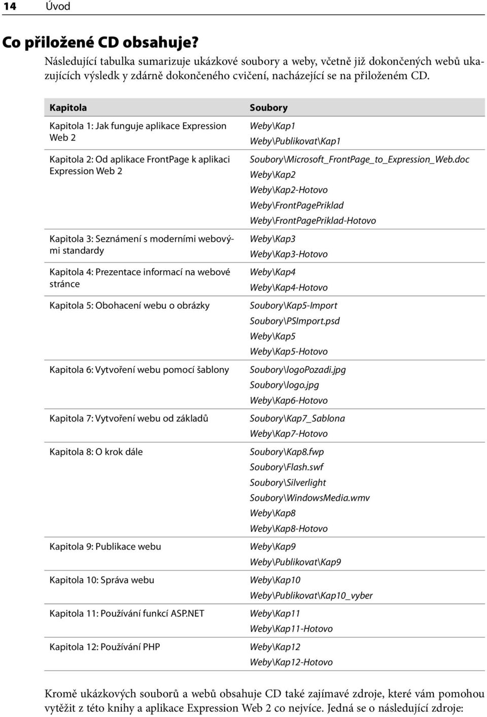 informací na webové stránce Kapitola 5: Obohacení webu o obrázky Kapitola 6: Vytvoření webu pomocí šablony Kapitola 7: Vytvoření webu od základů Kapitola 8: O krok dále Kapitola 9: Publikace webu