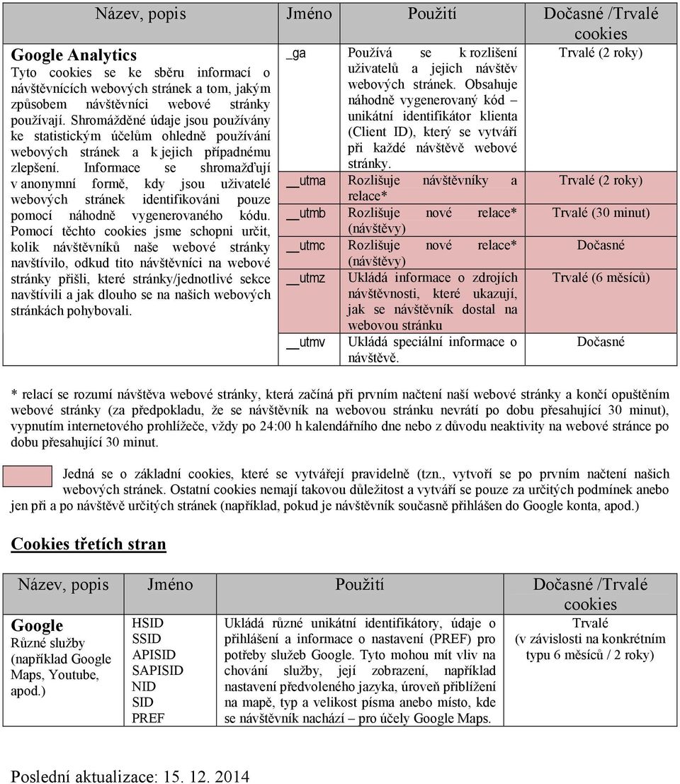 Informace se shromažďují v anonymní formě, kdy jsou uživatelé webových stránek identifikováni pouze pomocí náhodně vygenerovaného kódu.