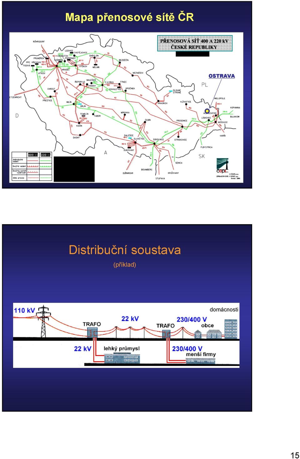 Distribuční soustava