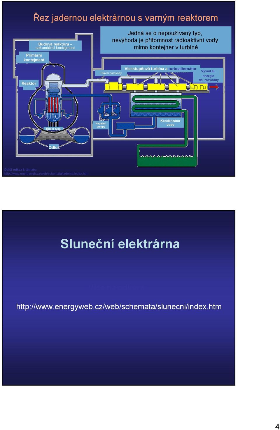 turboalternátor Vývod el.