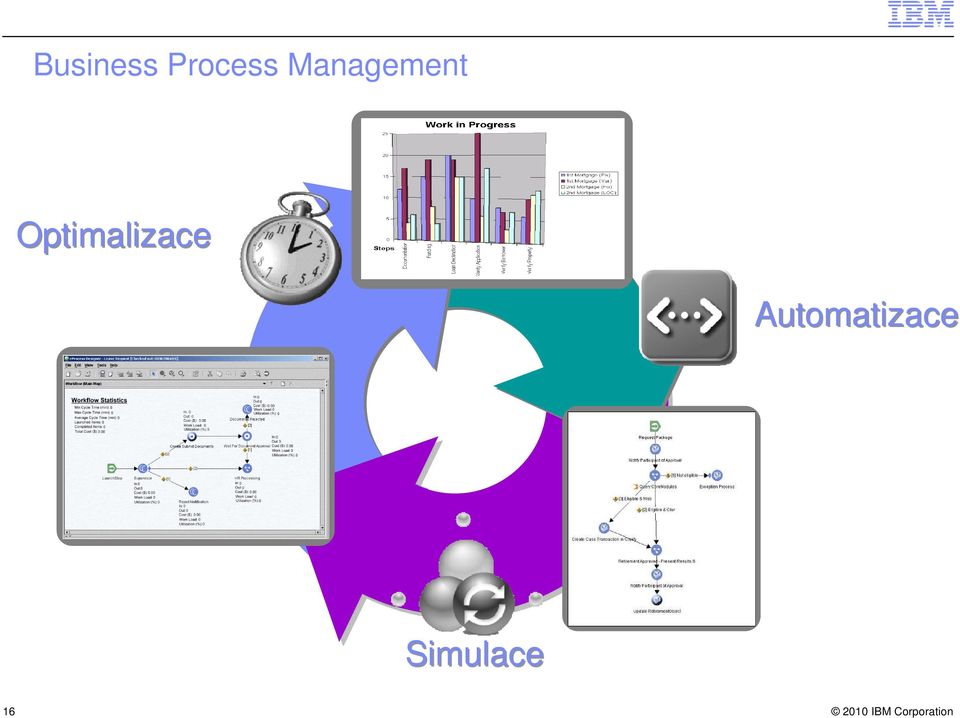 Optimalizace