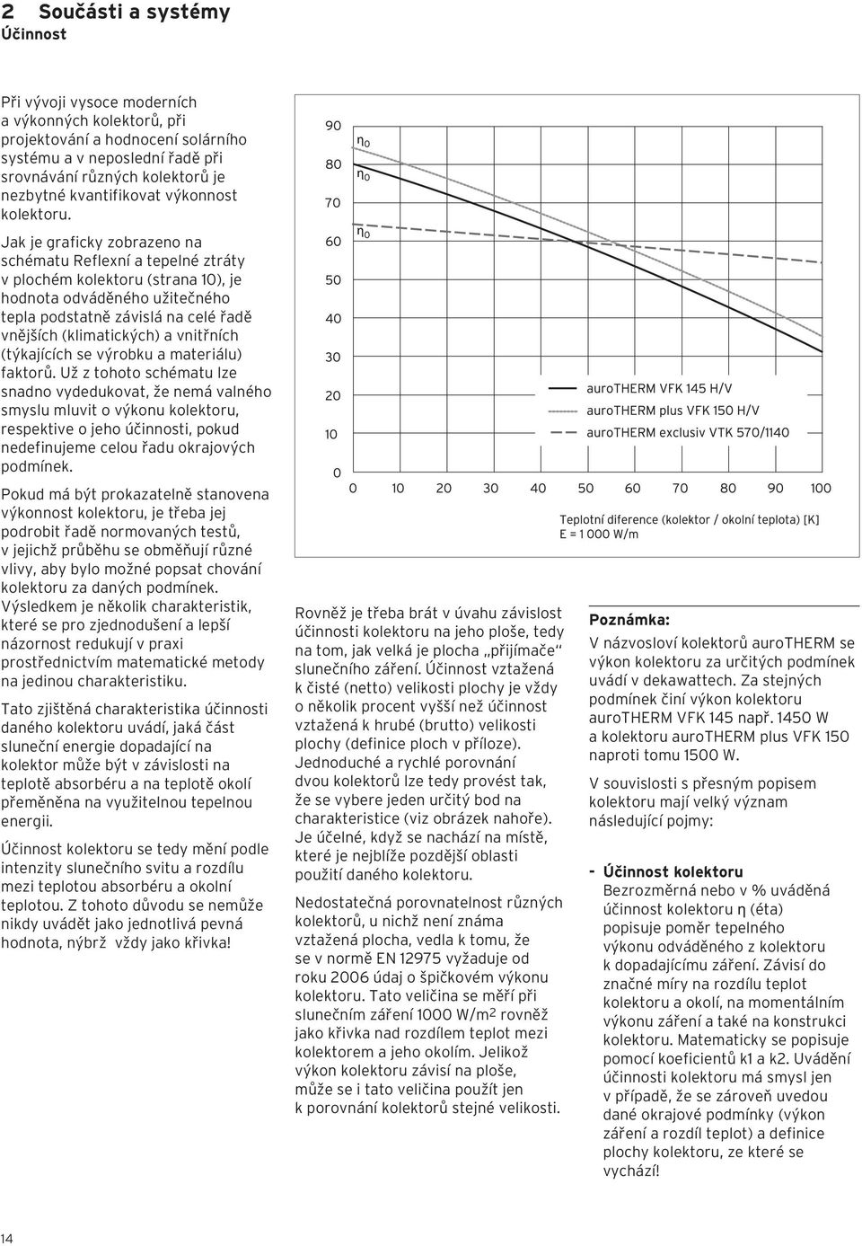 Jak je graficky zobrazeno na schématu Reflexní a tepelné ztráty v plochém kolektoru (strana 10), je hodnota odváděného užitečného tepla podstatně závislá na celé řadě vnějších (klimatických) a