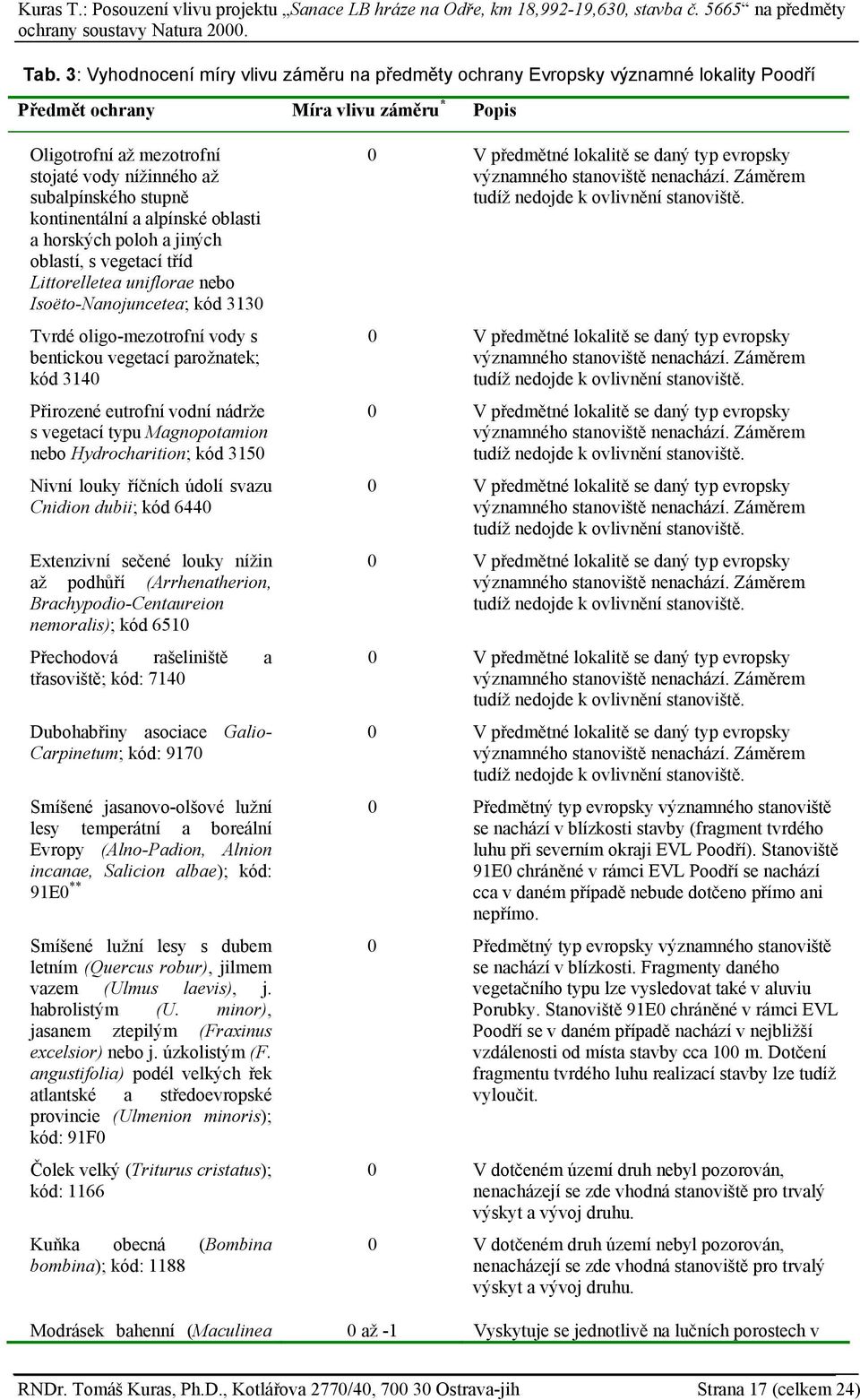 parožnatek; kód 3140 Přirozené eutrofní vodní nádrže s vegetací typu Magnopotamion nebo Hydrocharition; kód 3150 Nivní louky říčních údolí svazu Cnidion dubii; kód 6440 Extenzivní sečené louky nížin