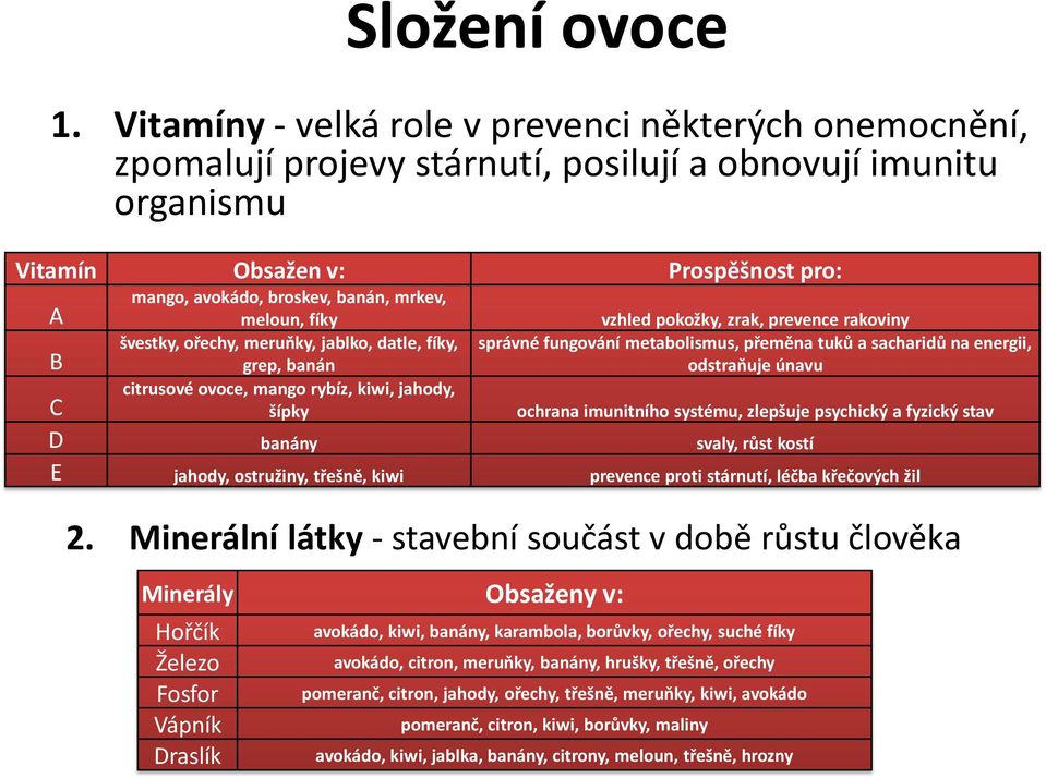 meloun, fíky švestky, ořechy, meruňky, jablko, datle, fíky, grep, banán citrusové ovoce, mango rybíz, kiwi, jahody, šípky vzhled pokožky, zrak, prevence rakoviny správné fungování metabolismus,