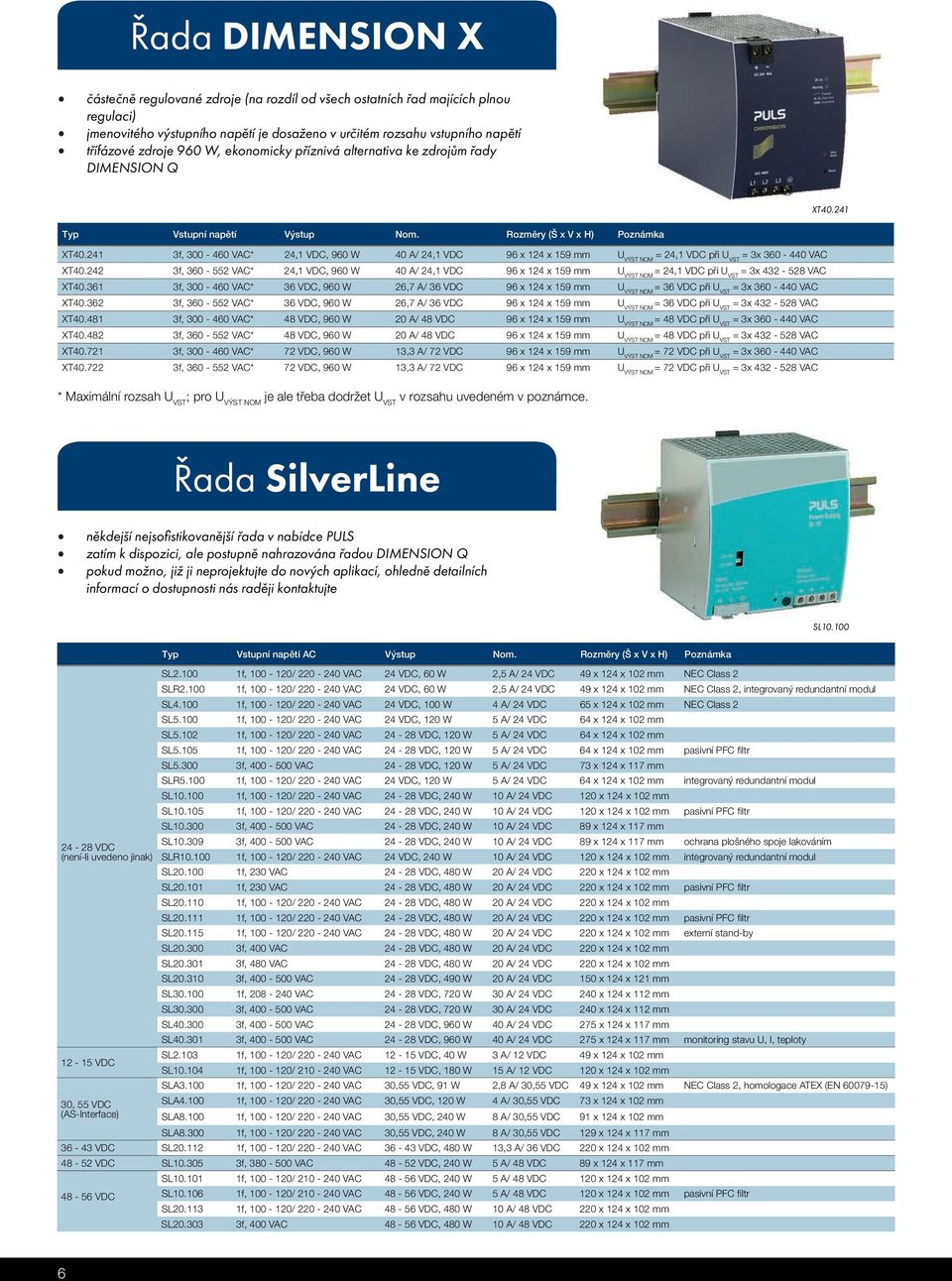 241 3f, 300-460 VAC* 24,1 VDC, 960 W 40 A/ 24,1 VDC 96 x 124 x 159 mm U VÝST NOM = 24,1 VDC při U VST = 3x 360-440 VAC XT40.