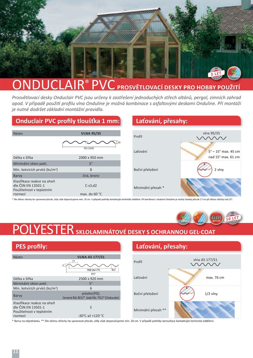 5 LET Z Á UV R U A K Onduclair PVC profily tloušťka 1 mm: Laťování, přesahy: Název VLNA 95/35 35 Profil vlna 95/35 Délka x šířka 2000 x 950 mm Minimální sklon pokl. 5 Min.