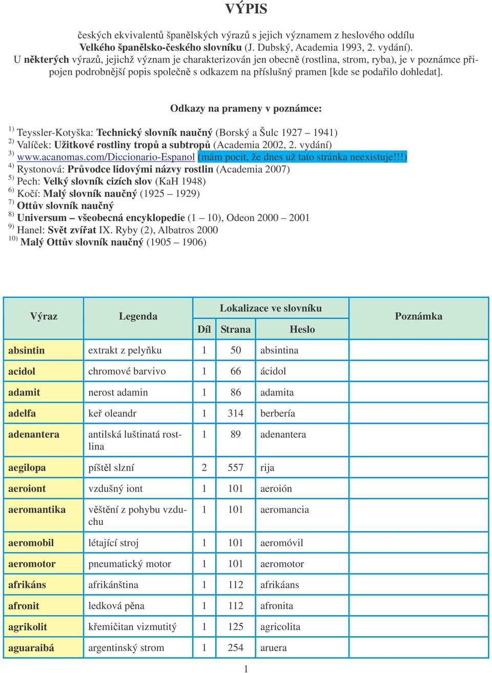 Odkazy na prameny v poznámce: 1) Teyssler-Kotyška: Technický slovník nauný (Borský a Šulc 1927 1941) 2) Valíek: Užitkové rostliny trop a subtrop (Academia 2002, 2. vydání) 3) www.acanomas.