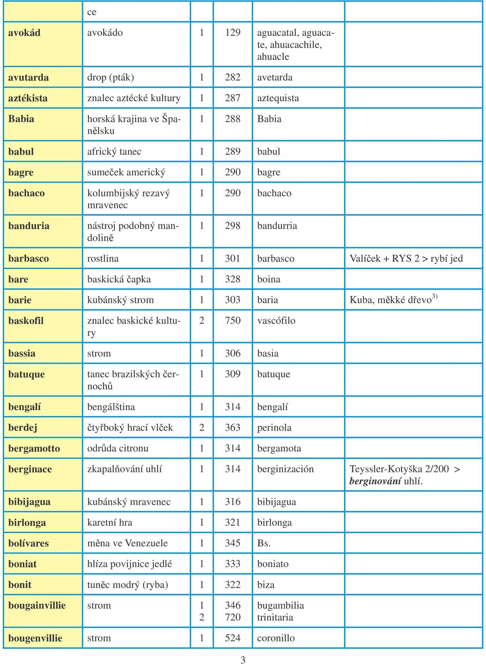 Valíek + RYS 2 > rybí jed bare baskická apka 1 328 boina barie kubánský strom 1 303 baria Kuba, mkké devo 3) baskofil znalec baskické kultury 2 750 vascófilo bassia strom 1 306 basia batuque tanec