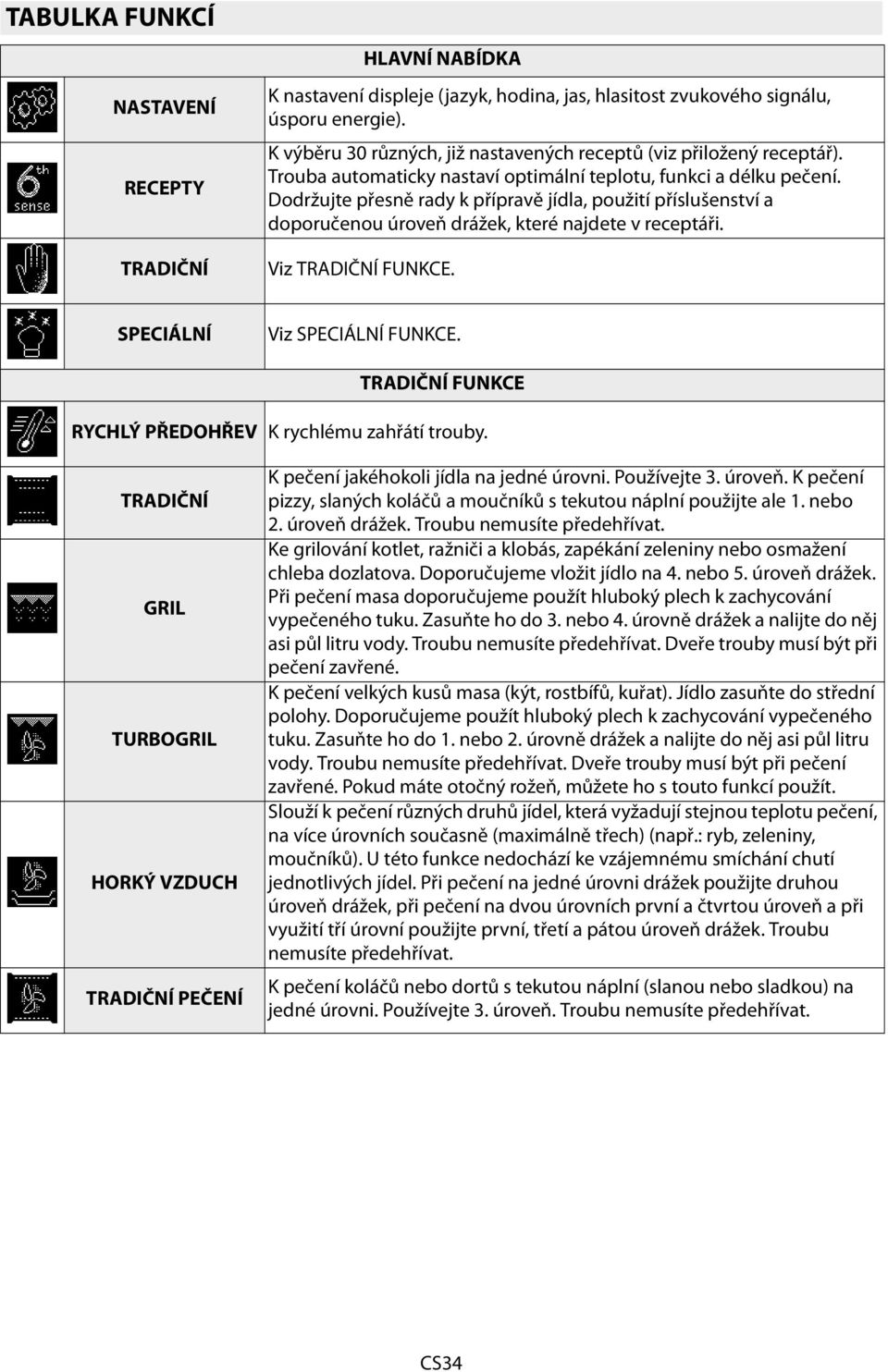 Dodržujte přesně rady k přípravě jídla, použití příslušenství a doporučenou úroveň drážek, které najdete v receptáři. Viz TRADIČNÍ FUNKCE. SPECIÁLNÍ Viz SPECIÁLNÍ FUNKCE.