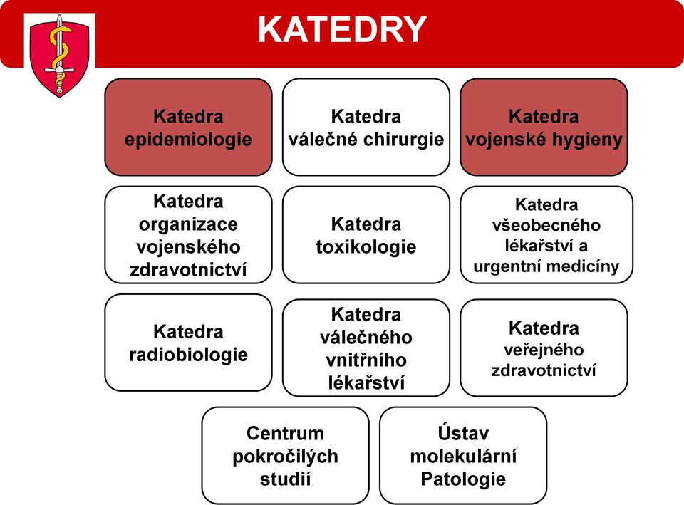 Katedra válečného vnitřního lékařství Katedra všeobecného lékařství a urgentní