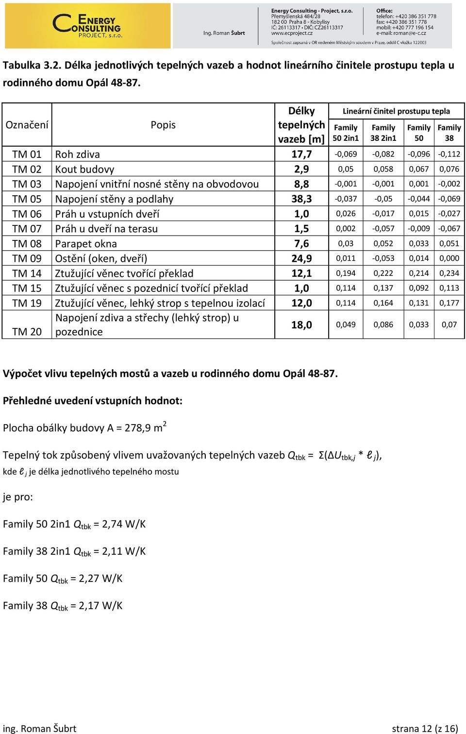 vnitřní nosné stěny na obvodovou 8,8-0,001-0,001 0,001-0,002 TM 05 Napojení stěny a podlahy 38,3-0,037-0,05-0,044-0,069 TM 06 Práh u vstupních dveří 1,0 0,026-0,017 0,015-0,027 TM 07 Práh u dveří na