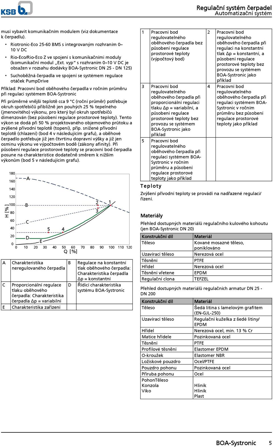 ročním průměru při regulaci systémem BOA-Systronic Při průměrné vnější teplotě cca 9 C (roční průměr) potřebuje okruh spotřebičů přibližně jen pouhých 25 % tepelného (jmenovitého) výkonu, pro který