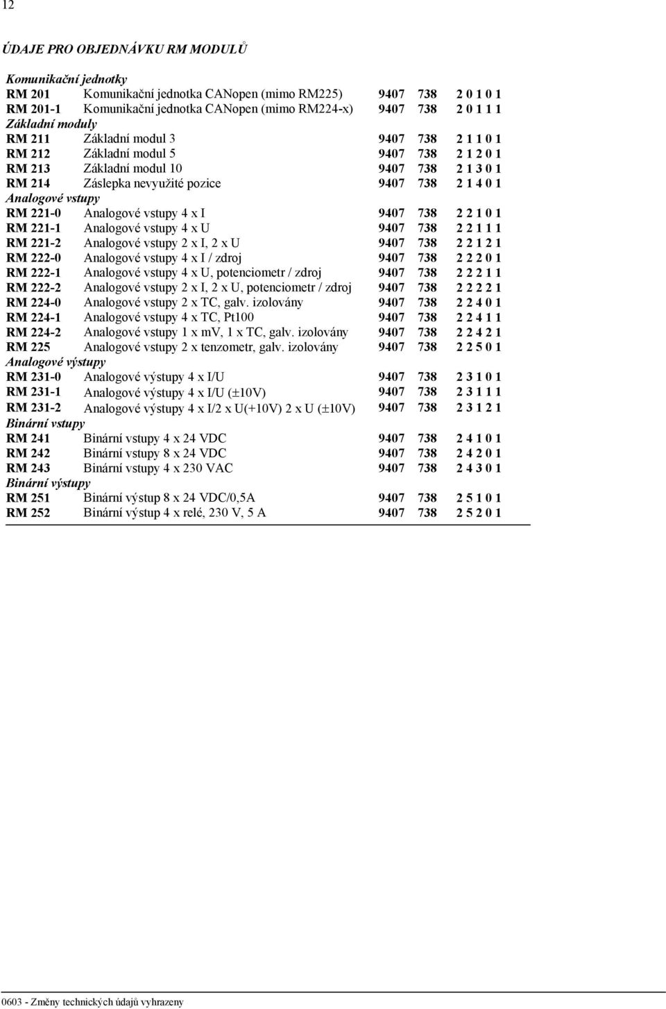Analogové vstupy RM 221-0 Analogové vstupy 4 x I 9407 738 2 2 1 0 1 RM 221-1 Analogové vstupy 4 x U 9407 738 2 2 1 1 1 RM 221-2 Analogové vstupy 2 x I, 2 x U 9407 738 2 2 1 2 1 RM 222-0 Analogové