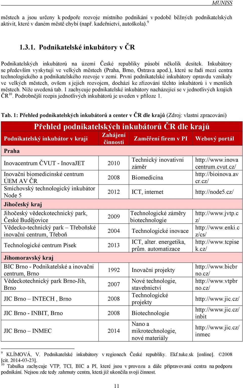 ), které se řadí mezi centra technologického a podnikatelského rozvoje v zemi.