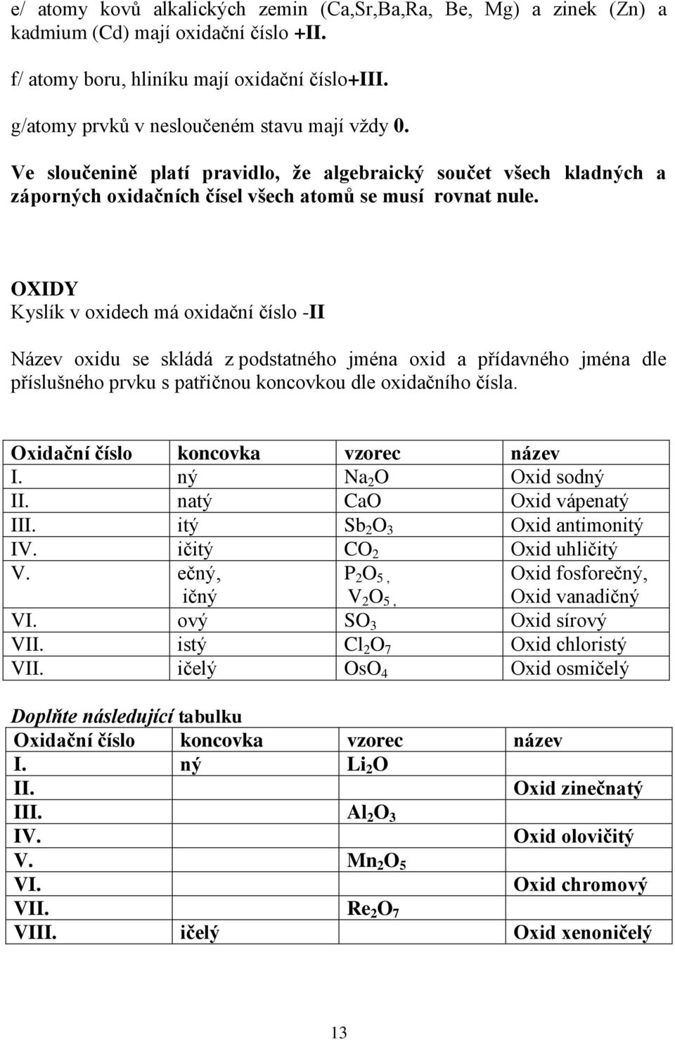 OXIDY Kyslík v oxidech má oxidační číslo -II Název oxidu se skládá z podstatného jména oxid a přídavného jména dle příslušného prvku s patřičnou koncovkou dle oxidačního čísla.