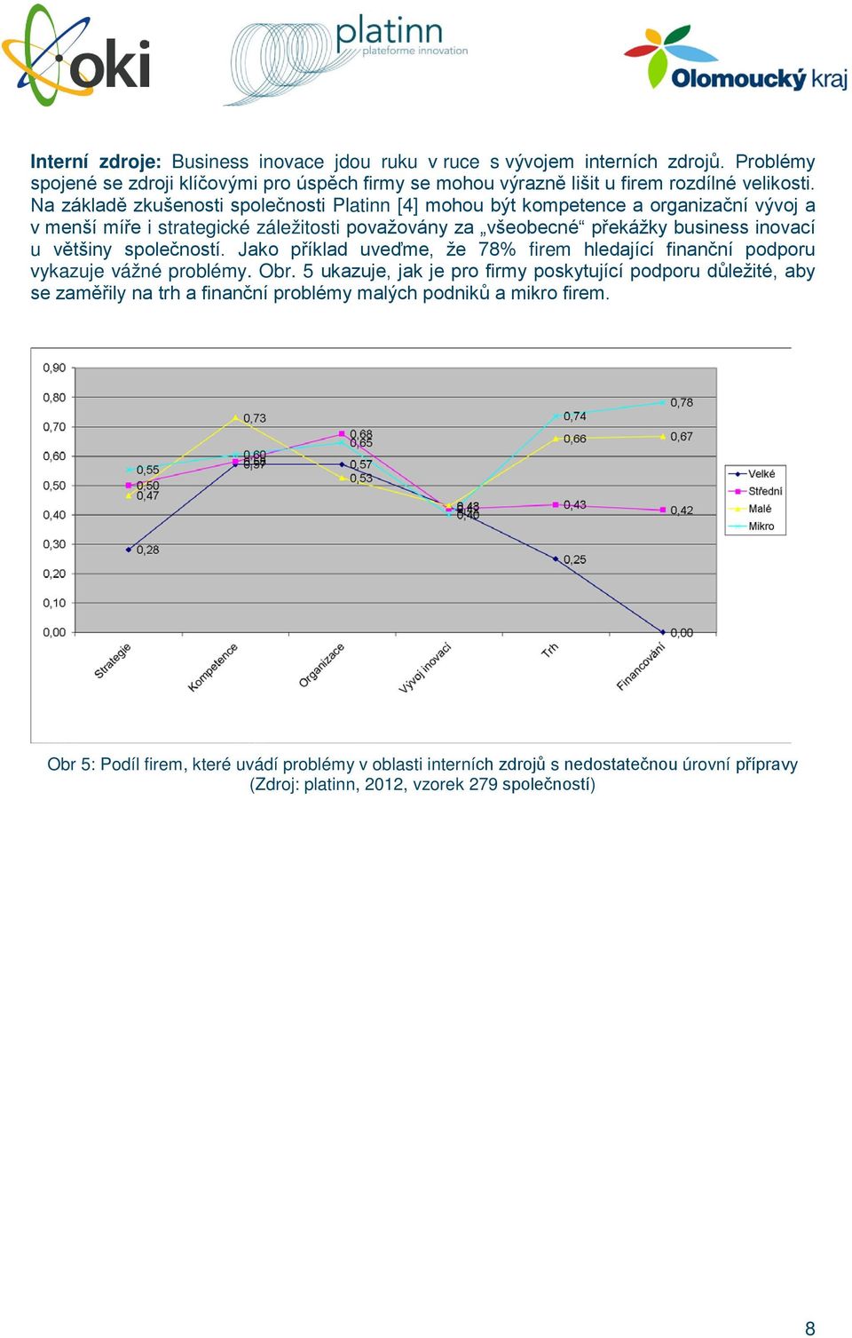 společností. Jako příklad uveďme, že 78% firem hledající finanční podporu vykazuje vážné problémy. Obr.