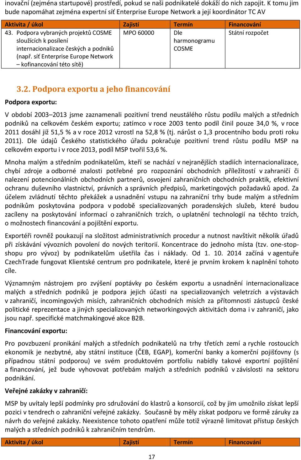 Podpora exportu a jeho financování Podpora exportu: V období 2003 2013 jsme zaznamenali pozitivní trend neustálého růstu podílu malých a středních podniků na celkovém českém exportu; zatímco v roce