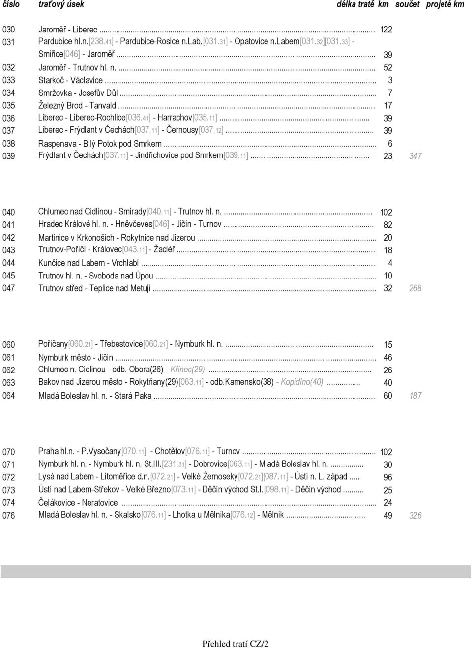 41] - Harrachov[035.11]... 39 037 Liberec - Frýdlant v Čechách[037.11] - Černousy[037.12]... 39 038 Raspenava - Bílý Potok pod Smrkem... 6 039 Frýdlant v Čechách[037.
