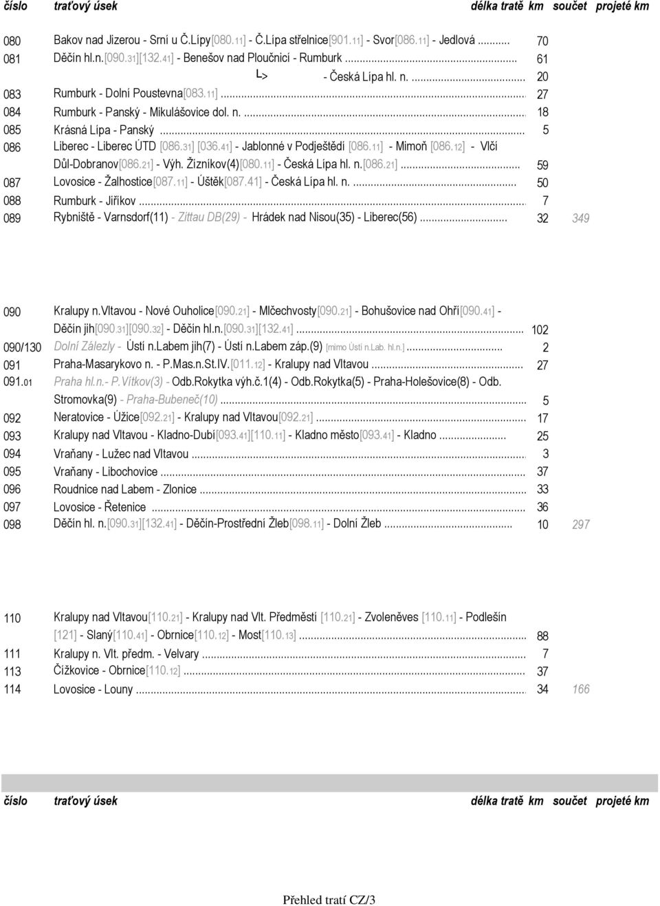 .. 5 086 Liberec - Liberec ÚTD [086.31] [036.41] - Jablonné v Podještědí [086.11] - Mimoň [086.12] - Vlčí Důl-Dobranov[086.21] - Výh. Žízníkov(4)[080.11] - Česká Lípa hl. n.[086.21]... 59 087 Lovosice - Žalhostice[087.