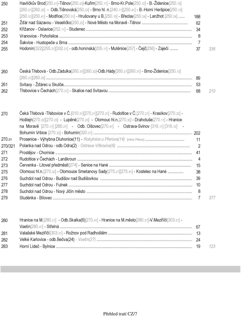 .. 62 252 Křižanov - Oslavice[252.11] - Studenec... 34 253 Vranovice - Pohořelice...8 254 Šakvice - Hustopeče u Brna... 7 255 Hodonín[322][255.21][332.21] - odb.honínská[255.