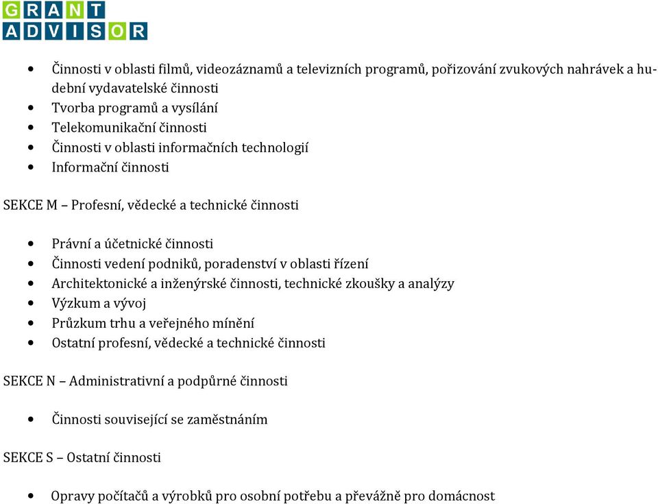 v oblasti řízení Architektonické a inženýrské činnosti, technické zkoušky a analýzy Výzkum a vývoj Průzkum trhu a veřejného mínění Ostatní profesní, vědecké a technické