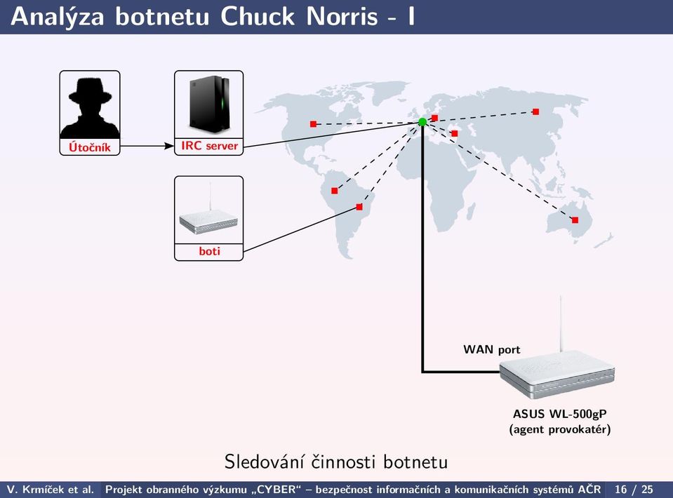 činnosti botnetu V. Krmíček et al.