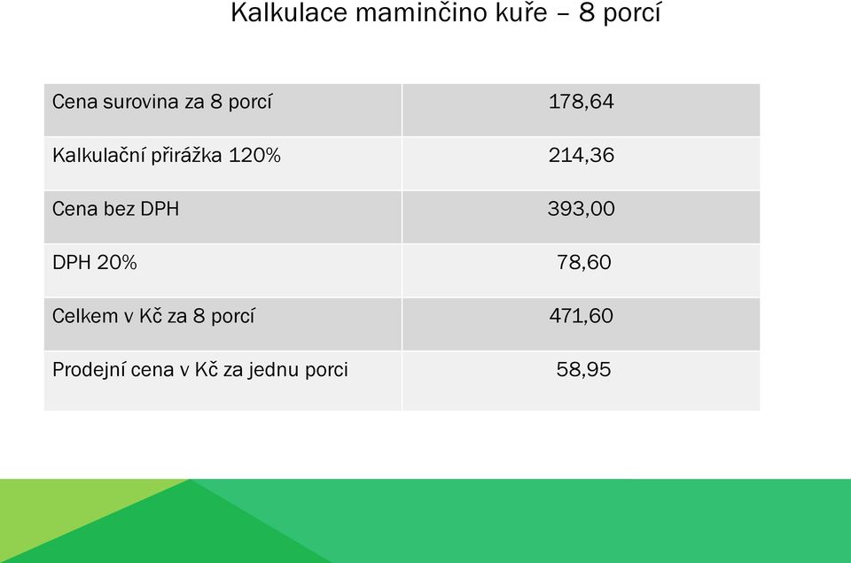 Cena bez DPH 393,00 DPH 20% 78,60 Celkem v Kč za