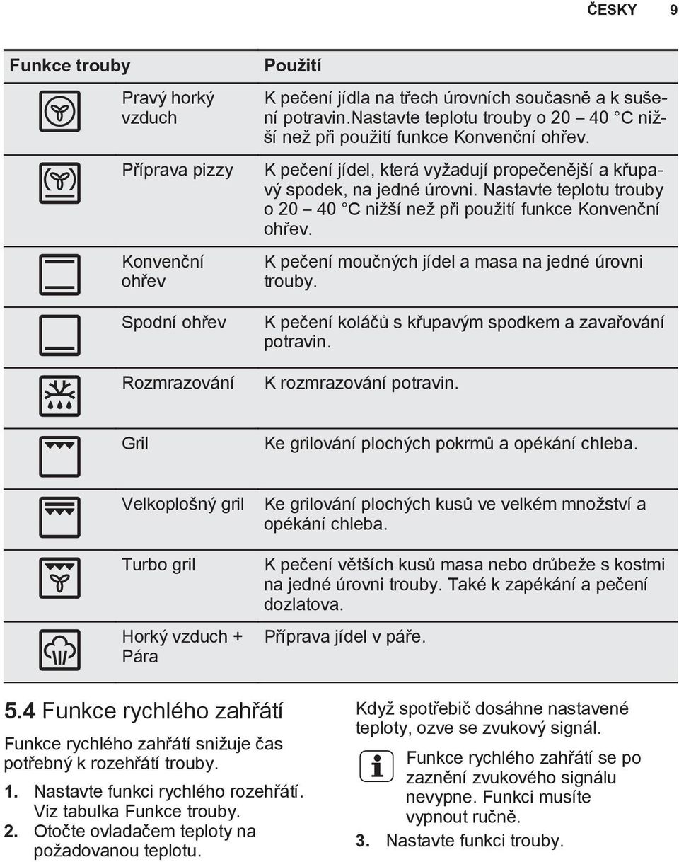 Nastavte teplotu trouby o 20 40 C nižší než při použití funkce Konvenční ohřev. K pečení moučných jídel a masa na jedné úrovni trouby. K pečení koláčů s křupavým spodkem a zavařování potravin.