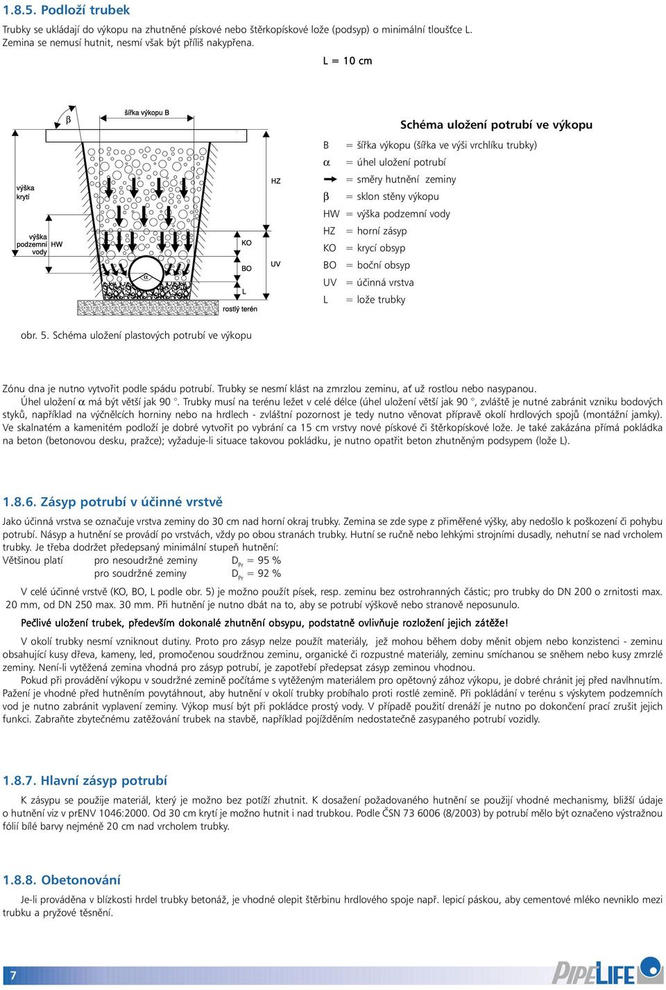 zásyp KO = krycí obsyp BO = boční obsyp UV = účinná vrstva L = lože trubky obr. 5. Schéma uložení plastových potrubí ve výkopu Zónu dna je nutno vytvořit podle spádu potrubí.