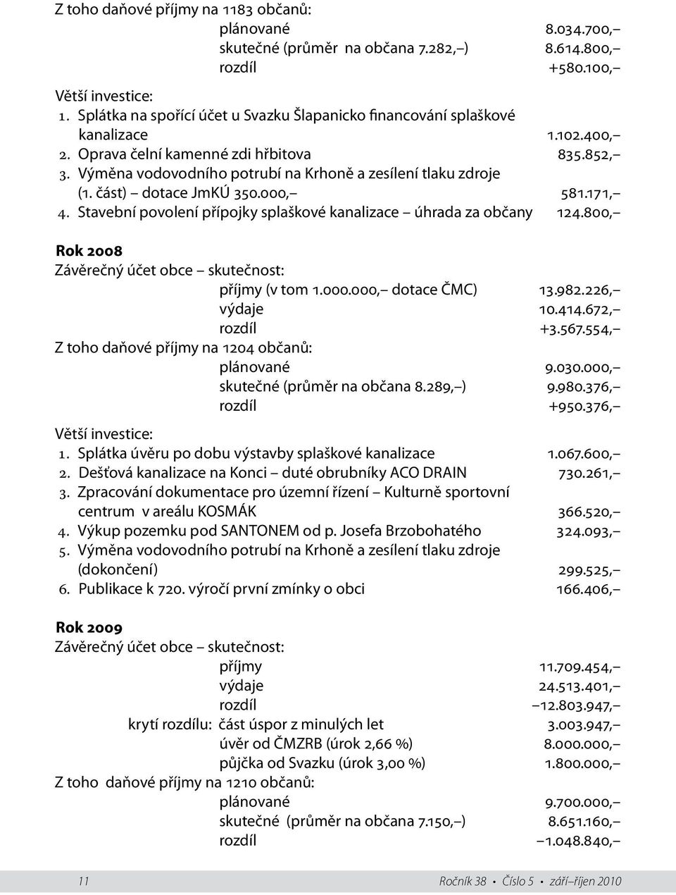 Výměna vodovodního potrubí na Krhoně a zesílení tlaku zdroje (1. část) dotace JmKÚ 350.000, 581.171, 4. Stavební povolení přípojky splaškové kanalizace úhrada za občany 124.