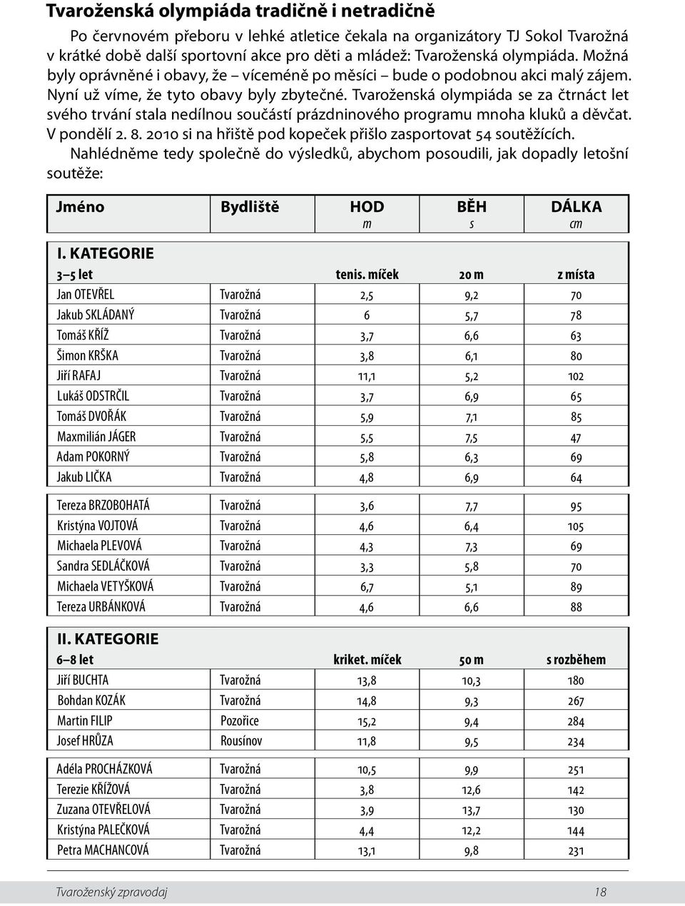 Tvaroženská olympiáda se za čtrnáct let svého trvání stala nedílnou součástí prázdninového programu mnoha kluků a děvčat. V pondělí 2. 8.