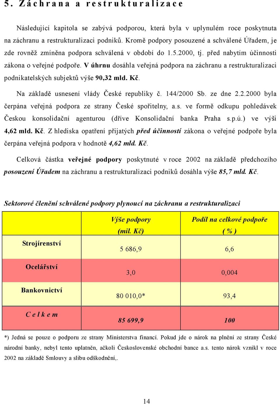 V úhrnu dosáhla veřejná podpora na záchranu a restrukturalizaci podnikatelských subjektů výše 90,32 mld. Kč. Na základě usnesení vlády České republiky č. 144/2000 Sb. ze dne 2.2.2000 byla čerpána veřejná podpora ze strany České spořitelny, a.