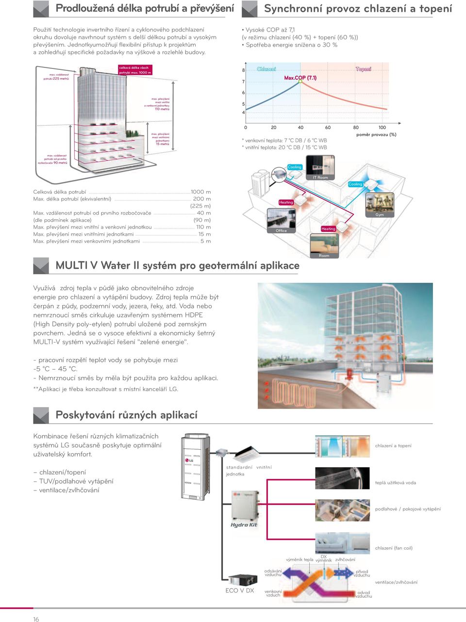 Synchronní provoz chlazení a topení Vysoké COP až 7,1 (v režimu chlazení (40 %) + topení (60 %)) Spotřeba energie snížena o 30 % max. vzdálenost potrubí 225 metrů celková délka všech potrubí max.