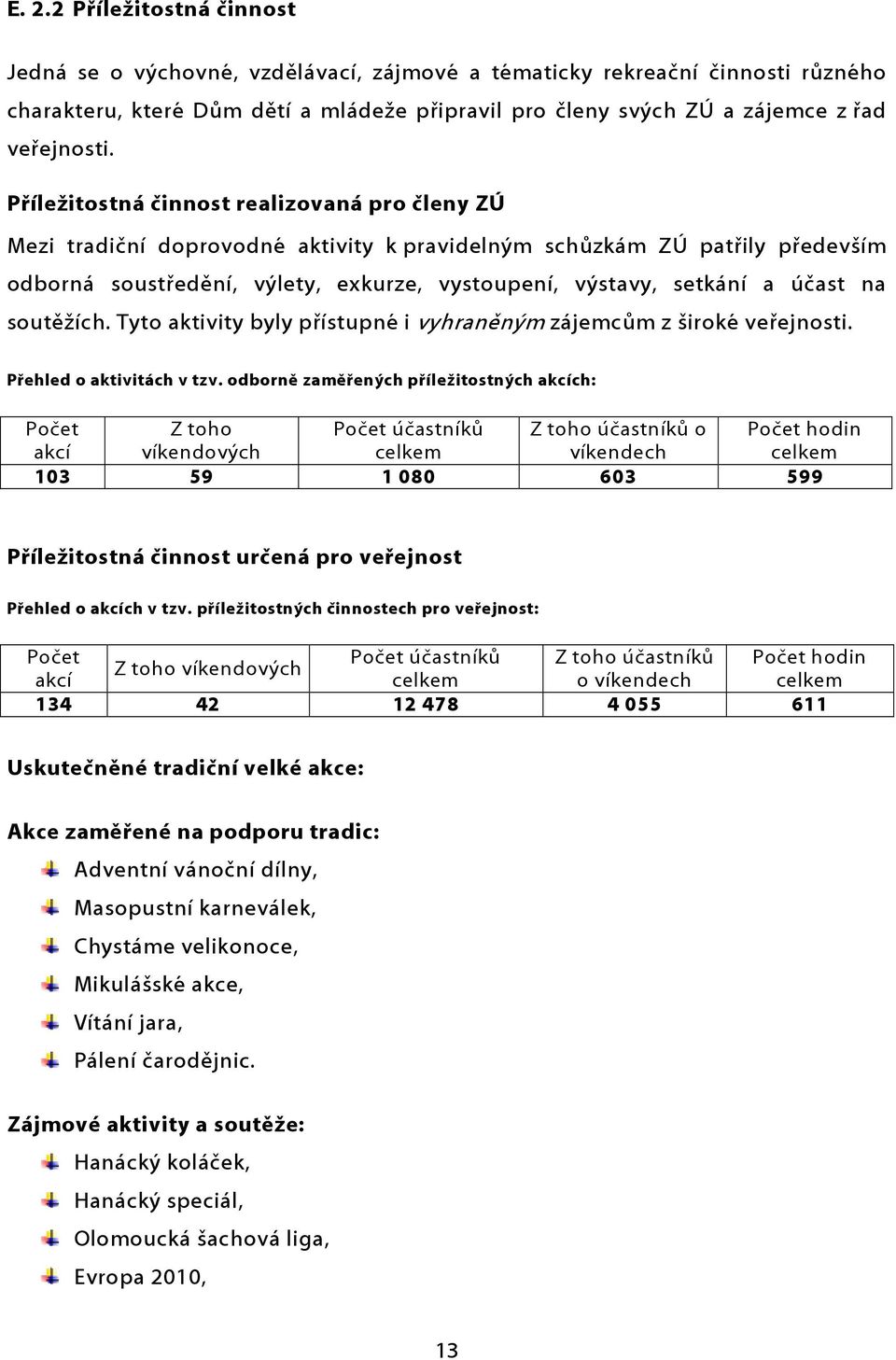 Příležitostná činnost realizovaná pro členy ZÚ Mezi tradiční doprovodné aktivity k pravidelným schůzkám ZÚ patřily především odborná soustředění, výlety, exkurze, vystoupení, výstavy, setkání a účast