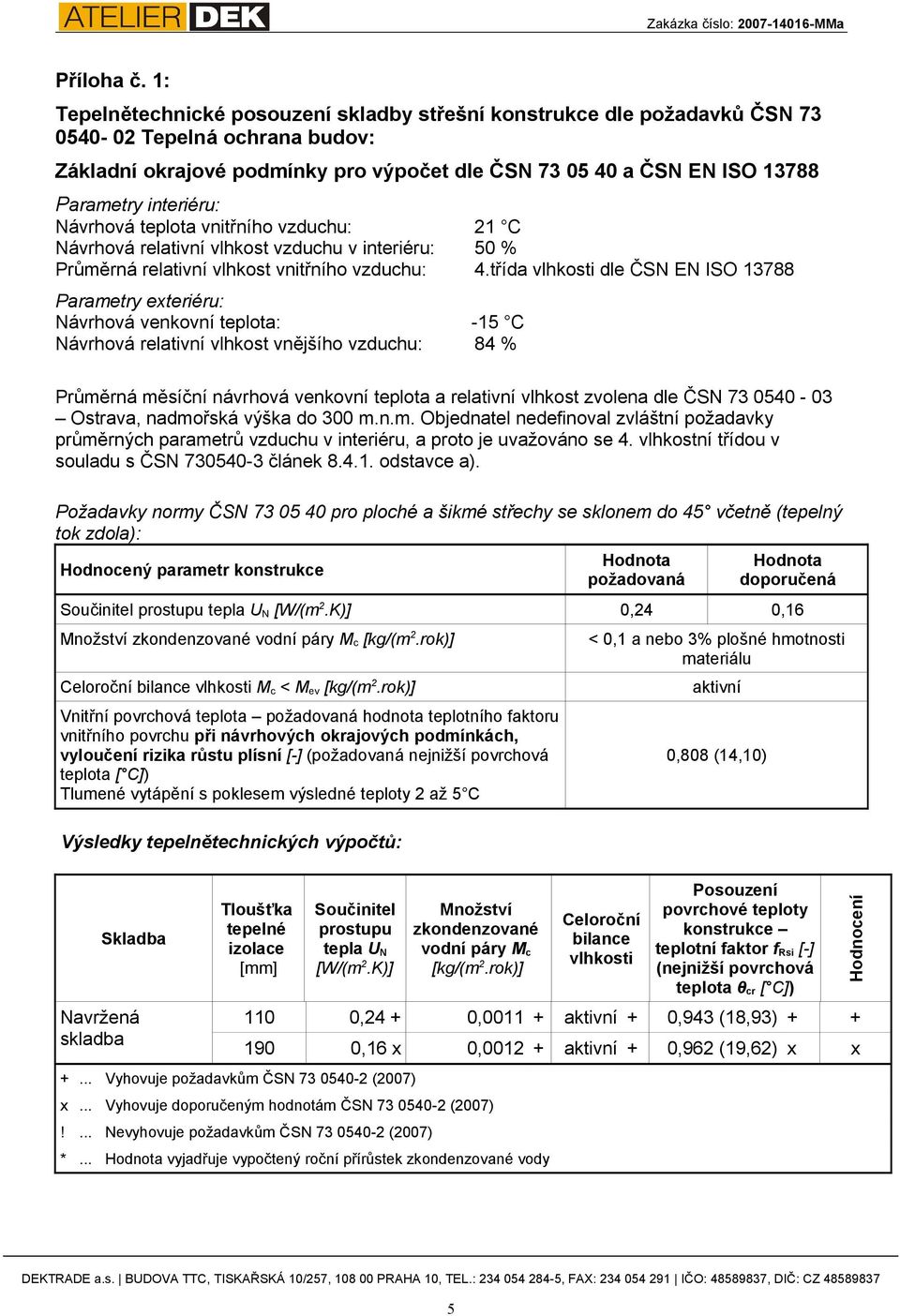 interiéru: Návrhová teplota vnitřního vzduchu: 21 C Návrhová relativní vlhkost vzduchu v interiéru: 50 % Průměrná relativní vlhkost vnitřního vzduchu: 4.