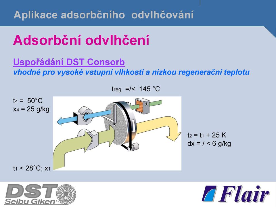 regenerační teplotu t4 = 50 C x4 = 25 g/kg treg