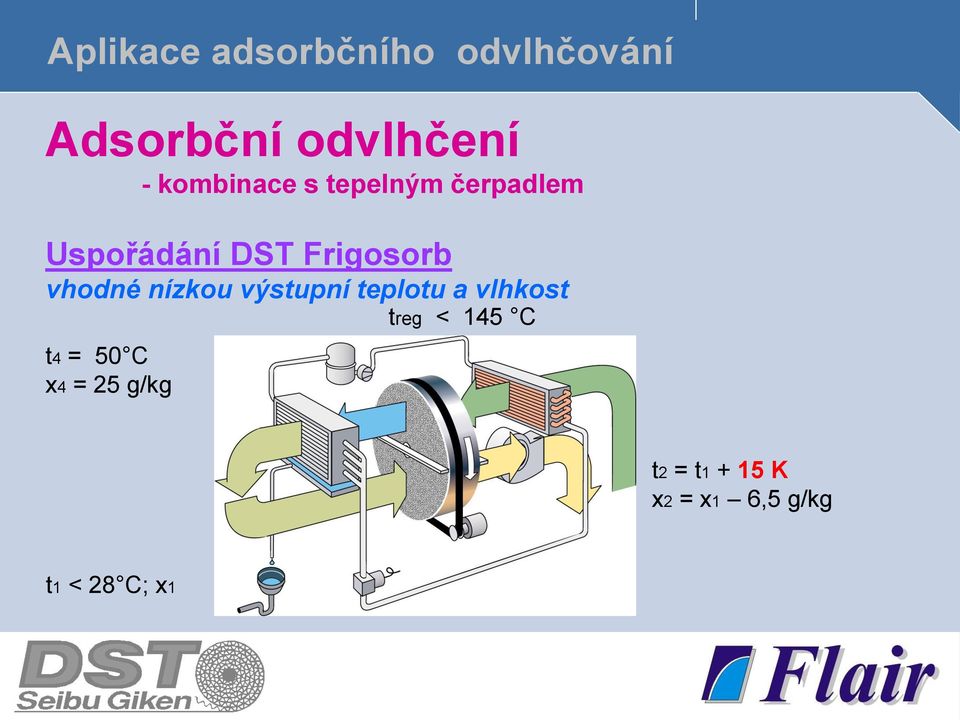 výstupní teplotu a vlhkost t4 = 50 C x4 = 25 g/kg