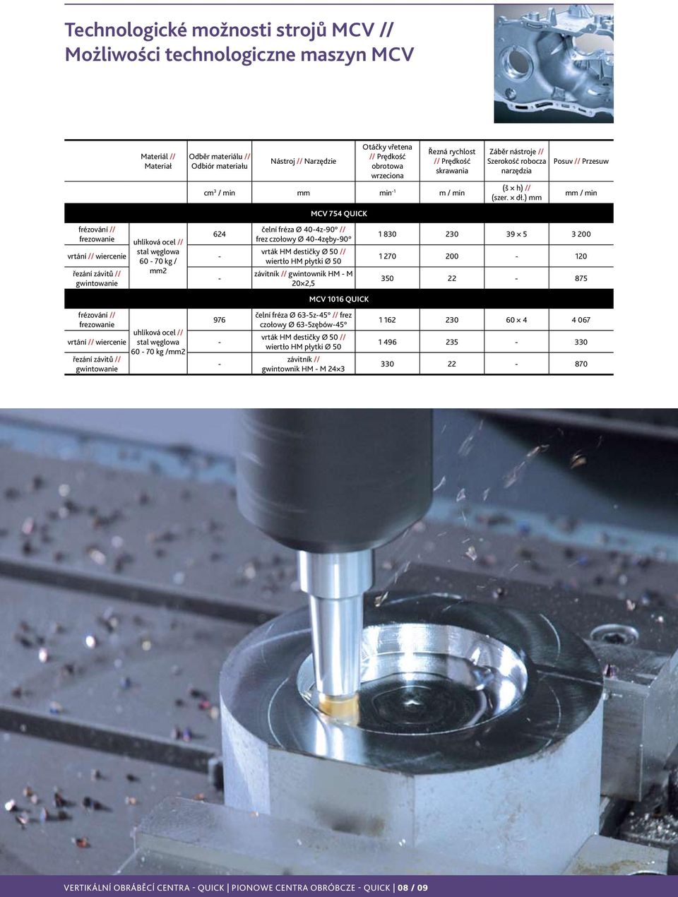 frézování // frezowanie 976 vrtání // wiercenie uhlíková ocel // stal węglowa 60-70 kg /mm2 - řezání závitů // gwintowanie - - MCV 754 QUICK čelní fréza Ø 40-4z-90 // frez czołowy Ø 40-4zęby-90 vrták