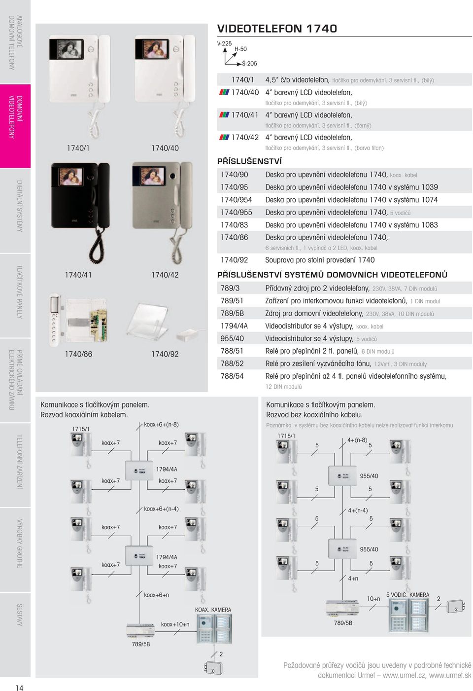 , (černý) 1740/4 4 barevný LCD videotelefon, tlačítko pro odemykání, 3 servisní tl., (barva titan) PŘÍSLUŠENSTVÍ 1740/41 1740/86 1740/4 1740/9 Komunikace s tlačítkovým panelem.