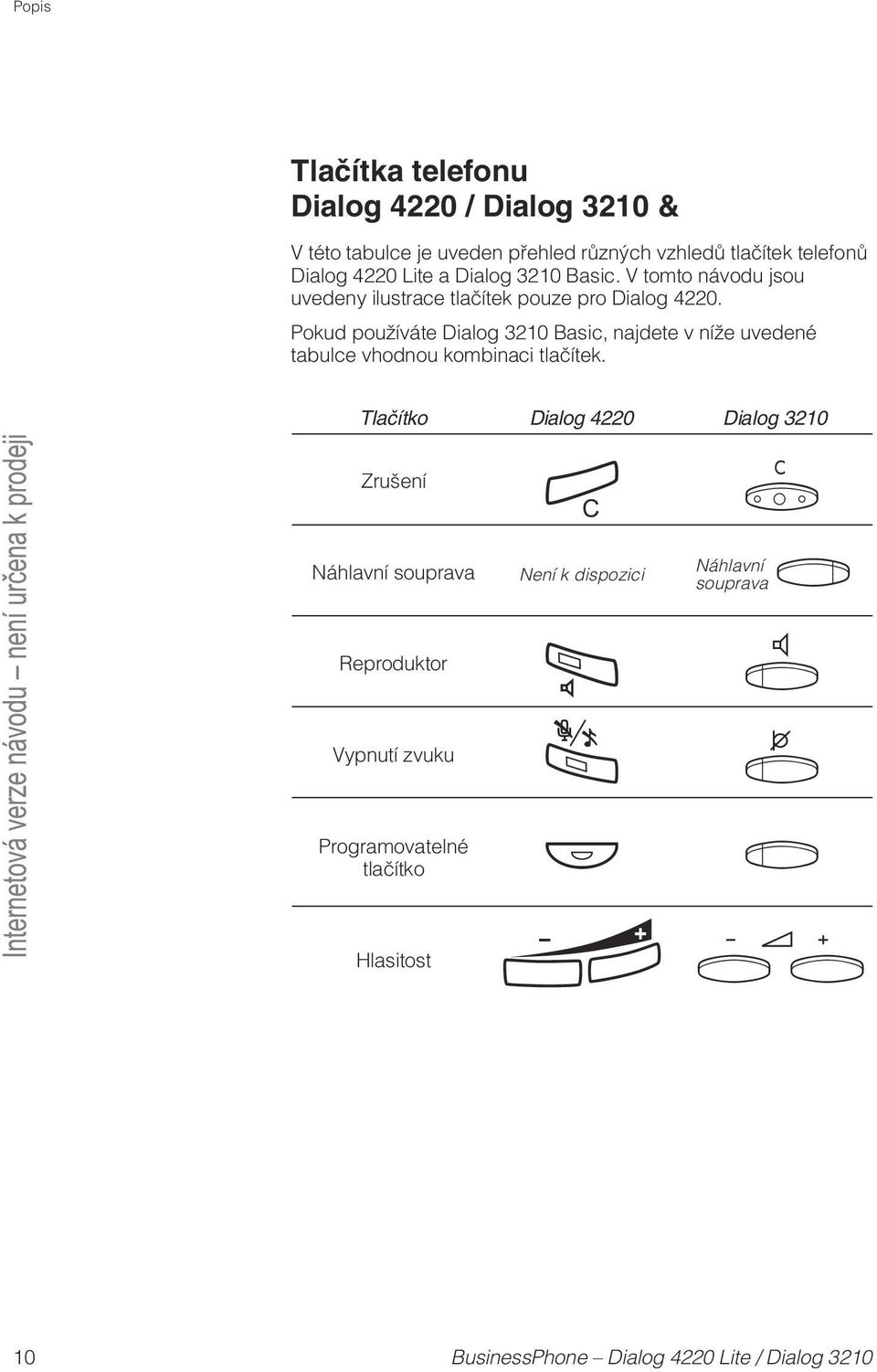 Pokud používáte Dialog 3210 Basic, najdete v níže uvedené tabulce vhodnou kombinaci tlačítek.